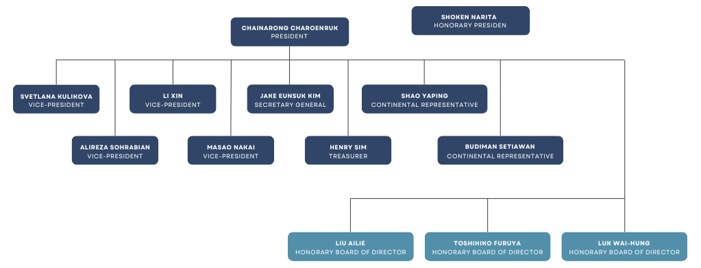 The Very Beginning of Canoe img