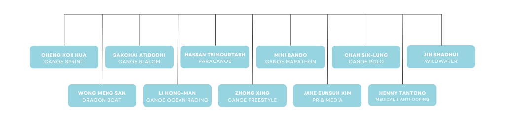 The Beginning of Canoe Sports img